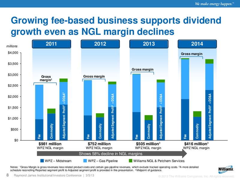 RAYMOND JAMES INSTITUTIONAL INVESTORS CONFERENCE – Williams Companies, Inc. – slide 6