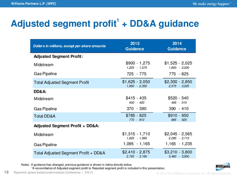 RAYMOND JAMES INSTITUTIONAL INVESTORS CONFERENCE – Williams Companies, Inc. – slide 16
