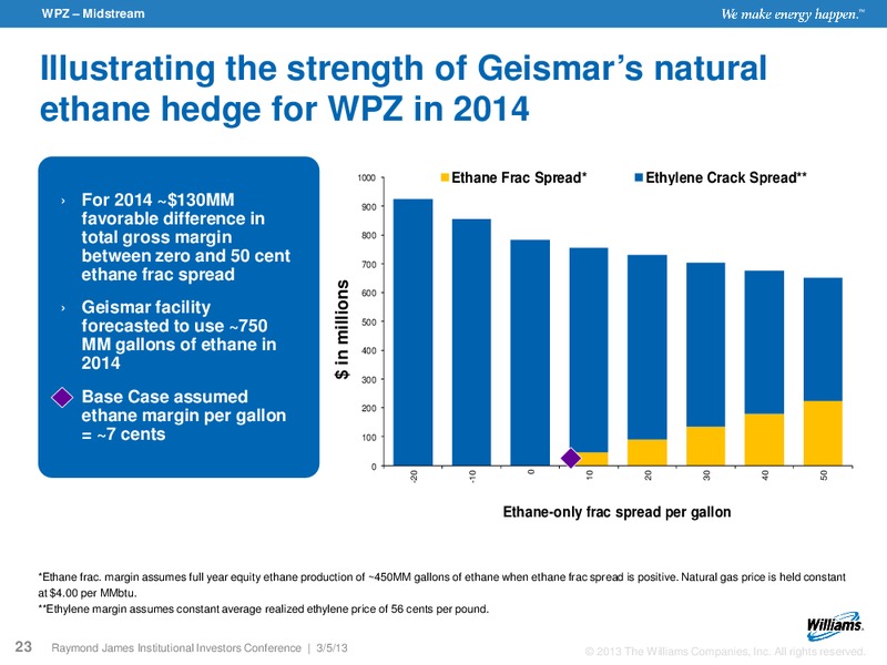 RAYMOND JAMES INSTITUTIONAL INVESTORS CONFERENCE – Williams Companies, Inc. – slide 21