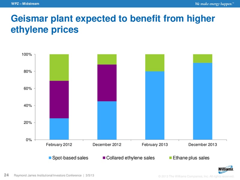 RAYMOND JAMES INSTITUTIONAL INVESTORS CONFERENCE – Williams Companies, Inc. – slide 22