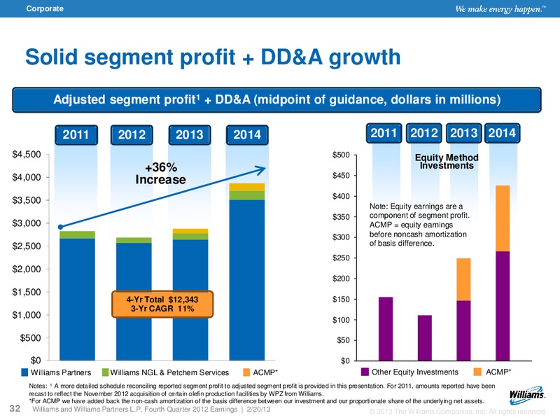 RAYMOND JAMES INSTITUTIONAL INVESTORS CONFERENCE – Williams Companies, Inc. – slide 30