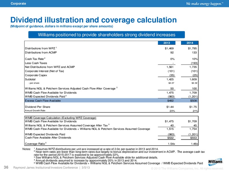 RAYMOND JAMES INSTITUTIONAL INVESTORS CONFERENCE – Williams Companies, Inc. – slide 34