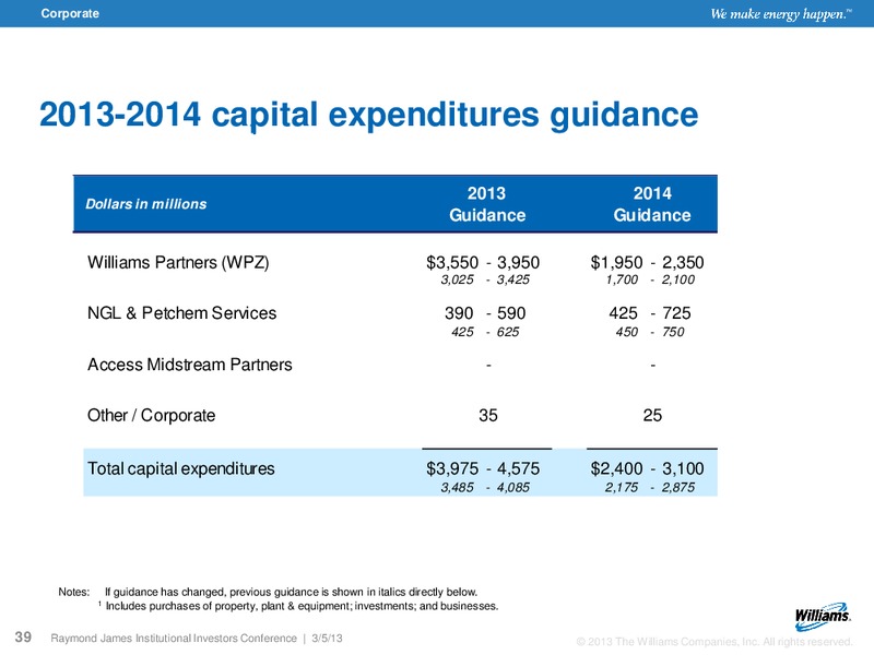 RAYMOND JAMES INSTITUTIONAL INVESTORS CONFERENCE – Williams Companies, Inc. – slide 37