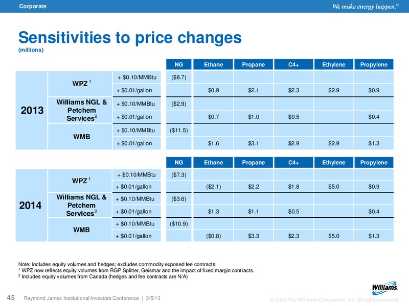 RAYMOND JAMES INSTITUTIONAL INVESTORS CONFERENCE – Williams Companies, Inc. – slide 43