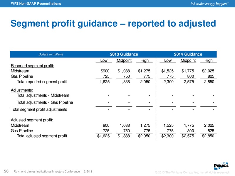 RAYMOND JAMES INSTITUTIONAL INVESTORS CONFERENCE – Williams Companies, Inc. – slide 52