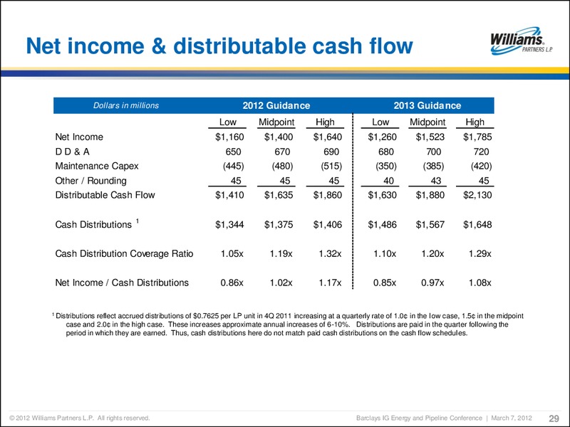 BARCLAYS CAPITAL INVESTMENT GRADE ENERGY AND PIPELINE CONFERENCE – Williams Companies, Inc. – slide 26