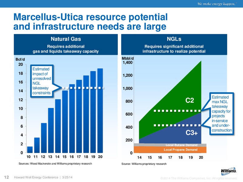 42ND ANNUAL HOWARD WEIL ENERGY CONFERENCE – Williams Companies, Inc. – slide 10