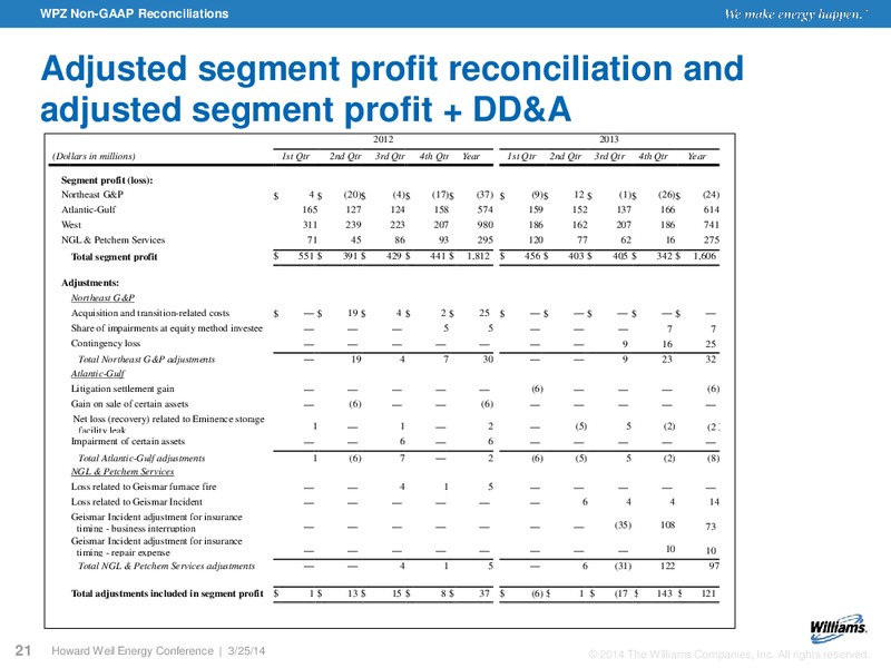 42ND ANNUAL HOWARD WEIL ENERGY CONFERENCE – Williams Companies, Inc. – slide 18