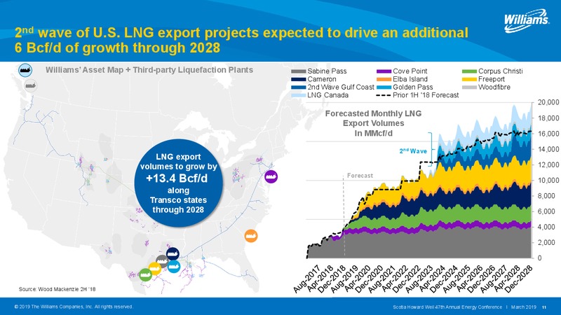 Scotia Howard Weil Energy Conference – Williams Companies, Inc. – slide 11
