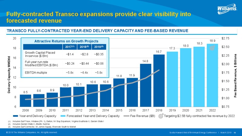 Scotia Howard Weil Energy Conference – Williams Companies, Inc. – slide 13