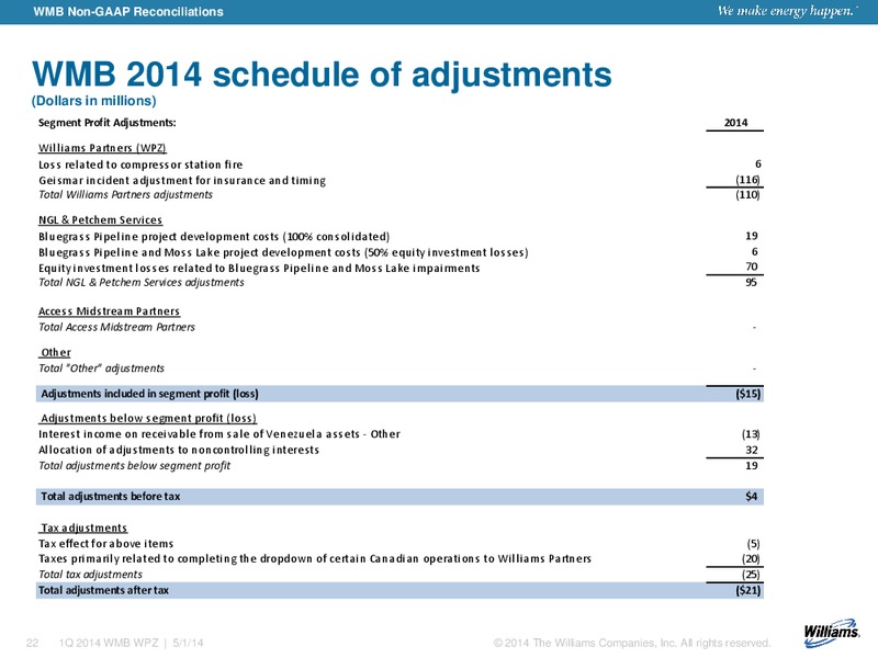 Q1 2014 RESULTS – Williams Companies, Inc. – slide 19