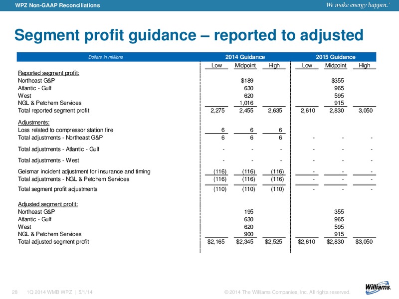Q1 2014 RESULTS – Williams Companies, Inc. – slide 24