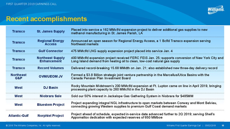 1Q 2019 Earnings Presentation – Williams Companies, Inc. – slide 10
