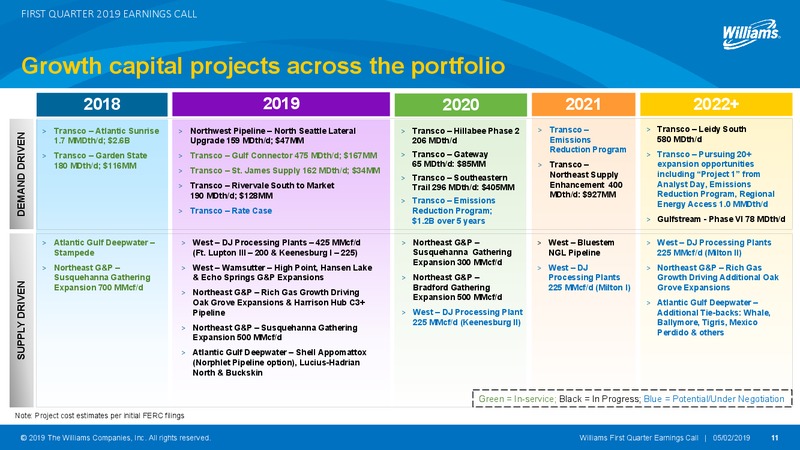 1Q 2019 Earnings Presentation – Williams Companies, Inc. – slide 11