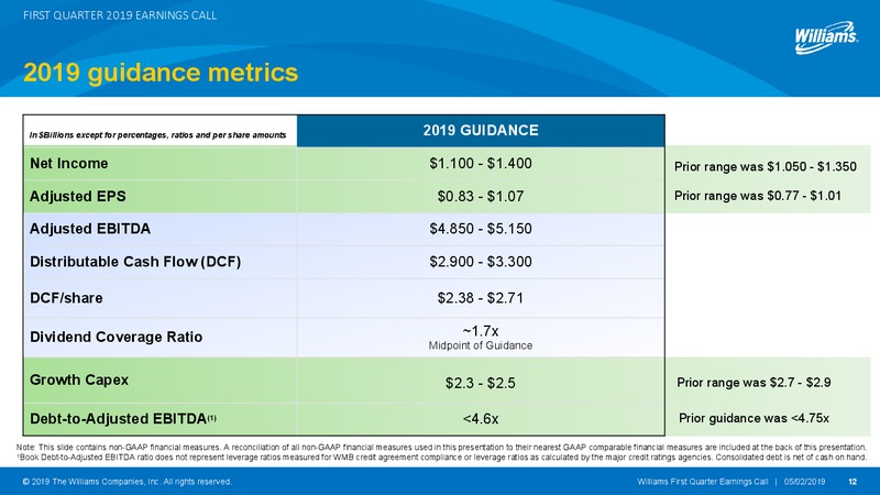 1Q 2019 Earnings Presentation – Williams Companies, Inc. – slide 12