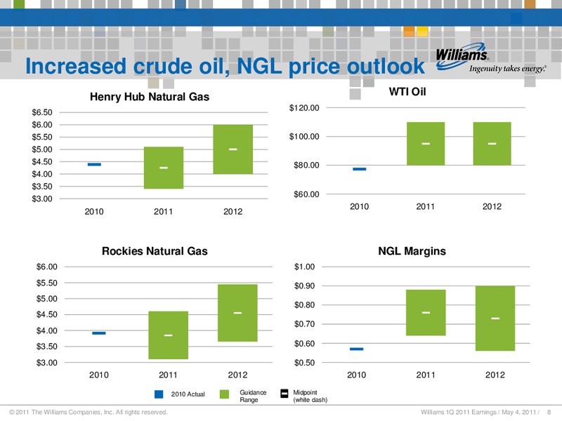 Q1 2011 RESULTS – Williams Companies, Inc. – slide 6