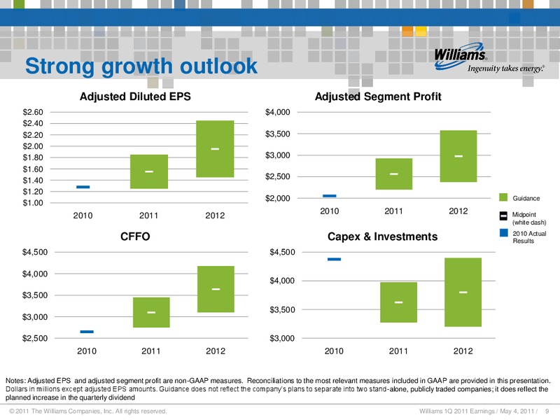 Q1 2011 RESULTS – Williams Companies, Inc. – slide 7
