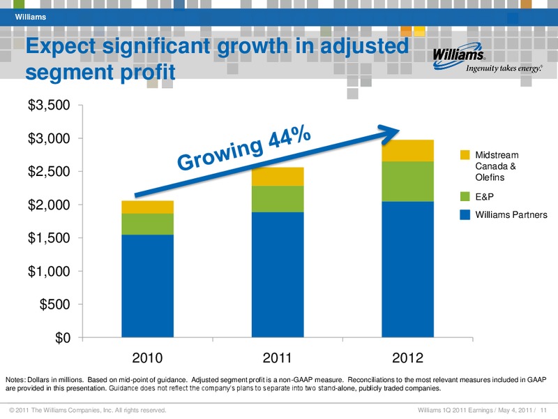 Q1 2011 RESULTS – Williams Companies, Inc. – slide 9