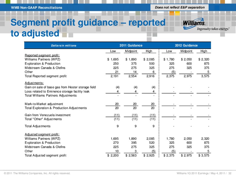 Q1 2011 RESULTS – Williams Companies, Inc. – slide 29