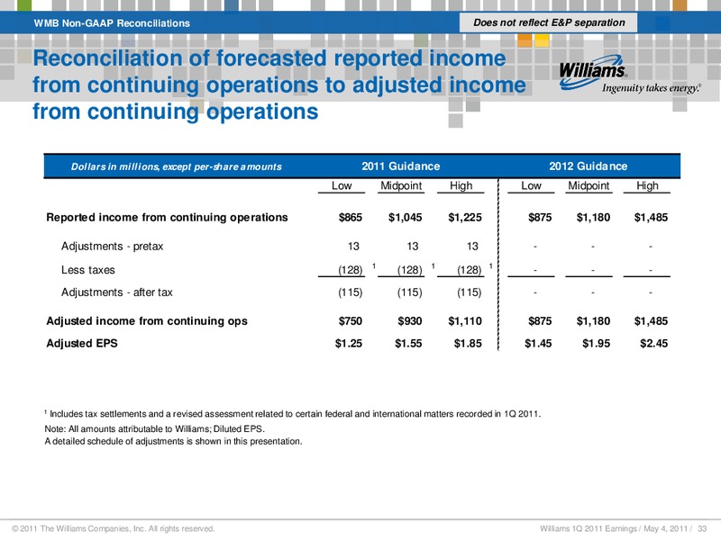 Q1 2011 RESULTS – Williams Companies, Inc. – slide 30