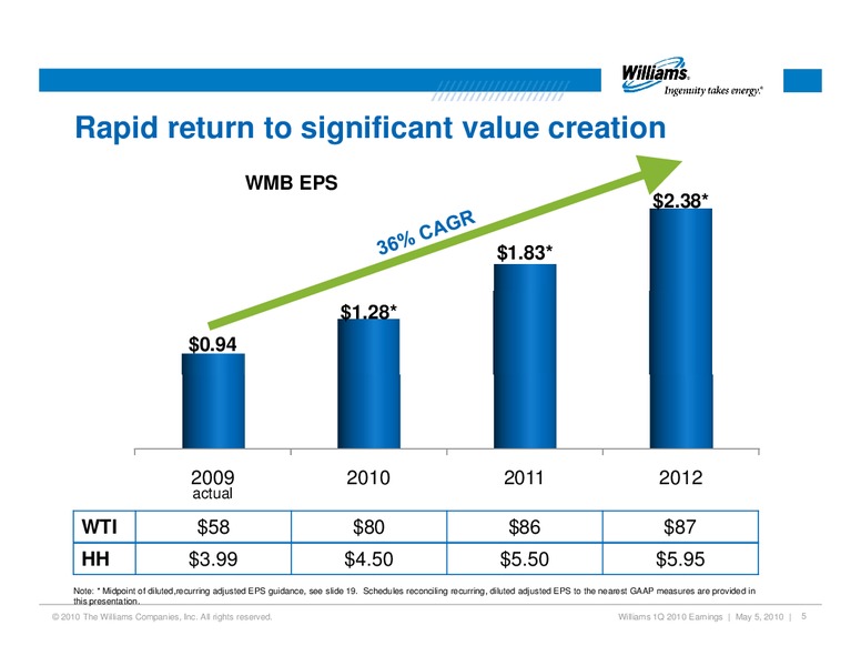 Q1 2010 RESULTS – Williams Companies, Inc. – slide 4