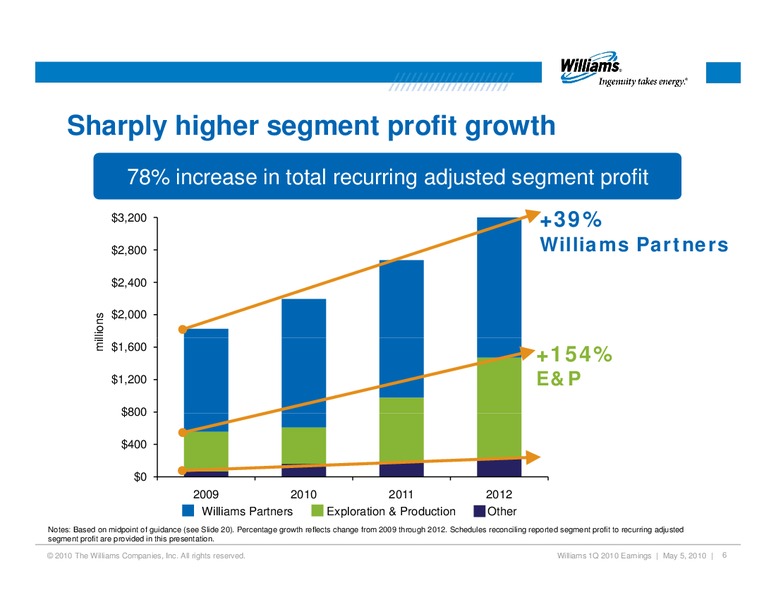 Q1 2010 RESULTS – Williams Companies, Inc. – slide 5
