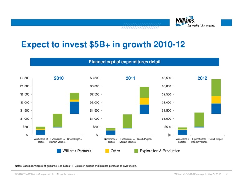 Q1 2010 RESULTS – Williams Companies, Inc. – slide 6