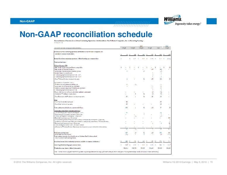 Q1 2010 RESULTS – Williams Companies, Inc. – slide 13