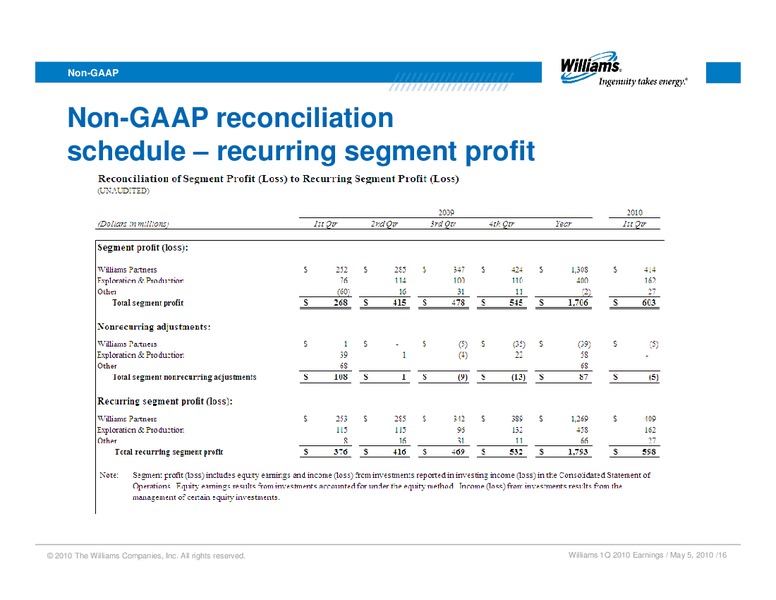 Q1 2010 RESULTS – Williams Companies, Inc. – slide 14
