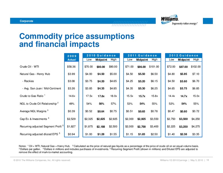 Q1 2010 RESULTS – Williams Companies, Inc. – slide 16