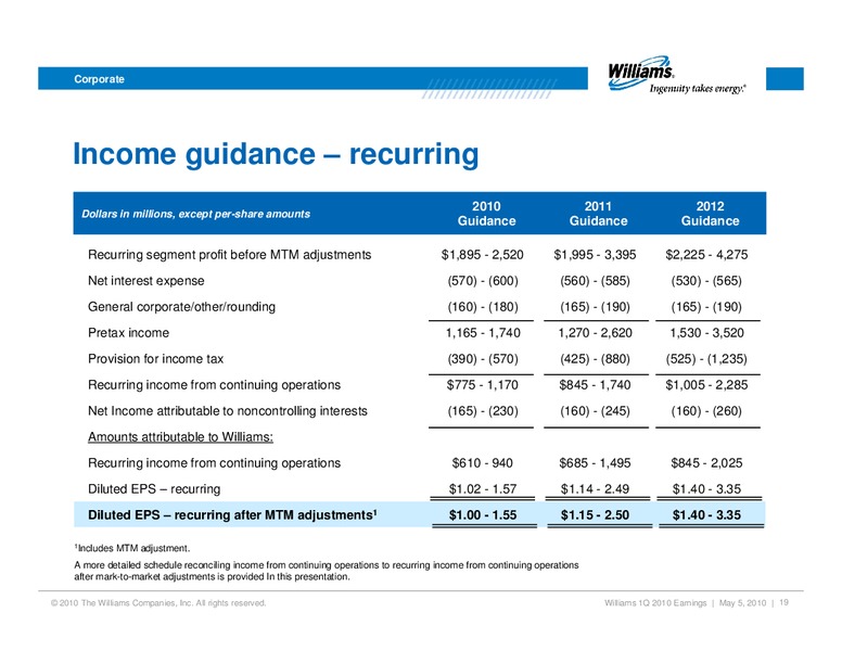 Q1 2010 RESULTS – Williams Companies, Inc. – slide 17
