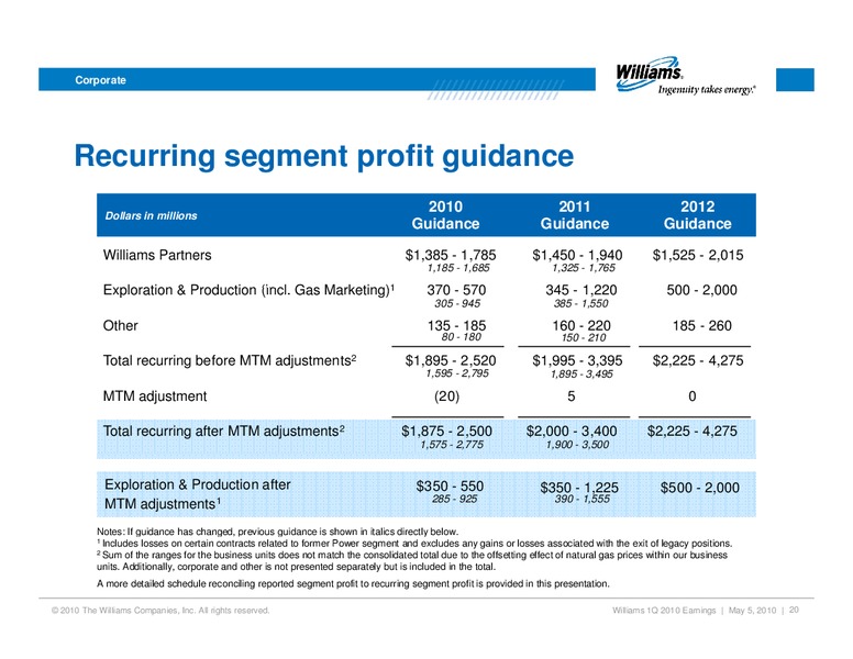 Q1 2010 RESULTS – Williams Companies, Inc. – slide 18