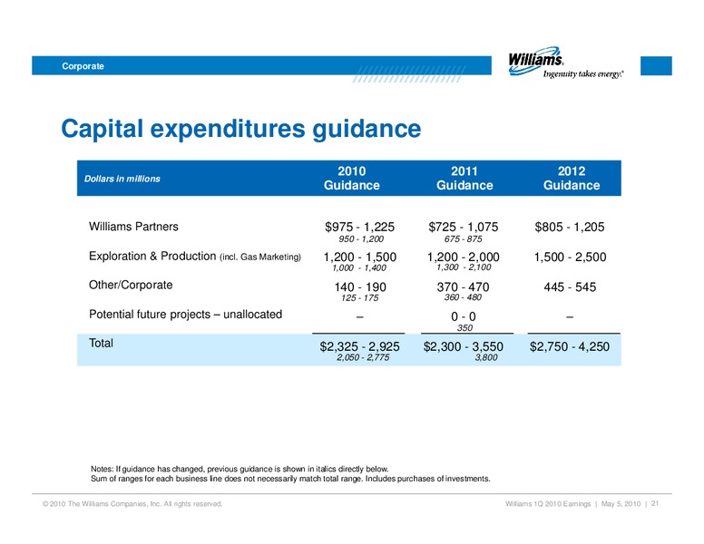 Q1 2010 RESULTS – Williams Companies, Inc. – slide 19