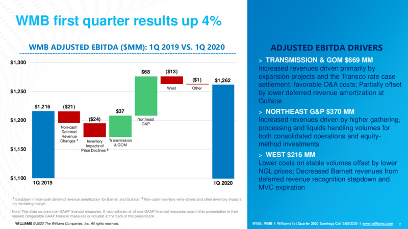 1Q 2020 Earnings Presentation – Williams Companies, Inc. – slide 3