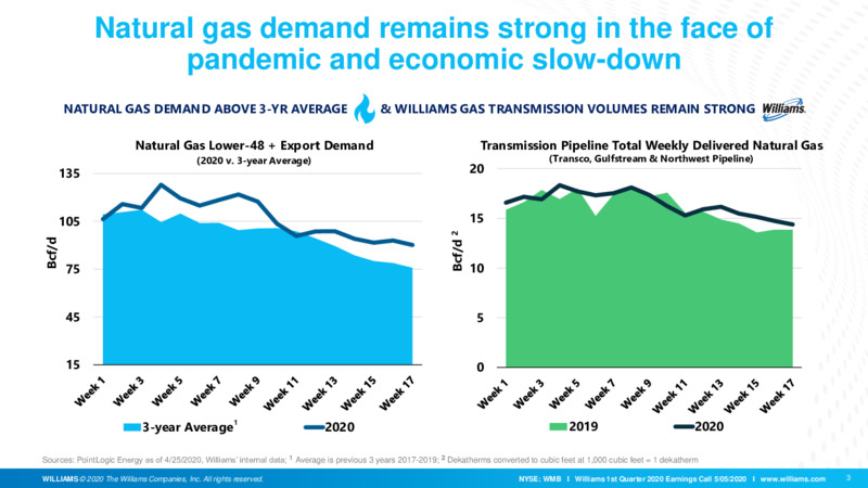 1Q 2020 Earnings Presentation – Williams Companies, Inc. – slide 4