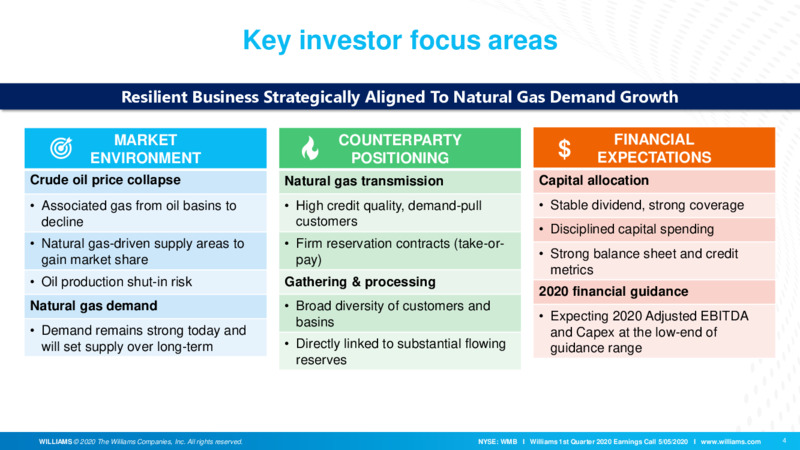 1Q 2020 Earnings Presentation – Williams Companies, Inc. – slide 5