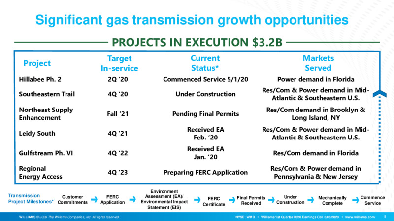 1Q 2020 Earnings Presentation – Williams Companies, Inc. – slide 9