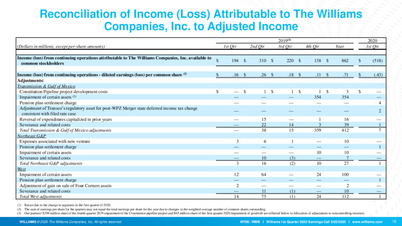 1Q 2020 Earnings Presentation – Williams Companies, Inc. – slide 14