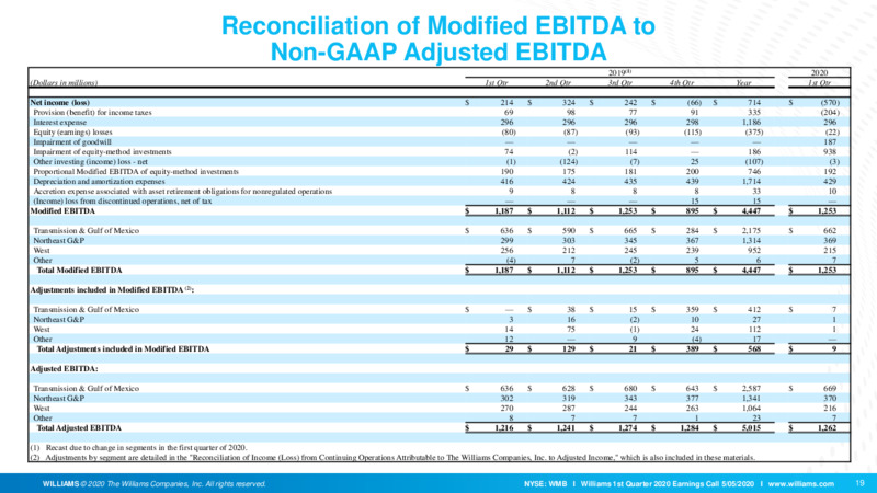 1Q 2020 Earnings Presentation – Williams Companies, Inc. – slide 17