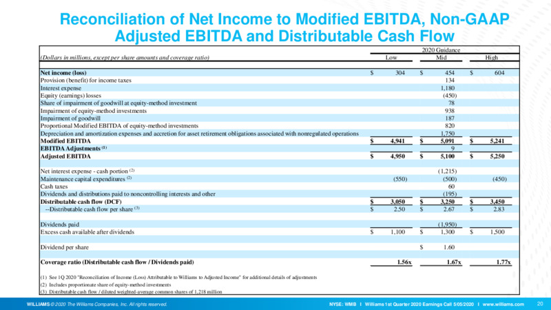 1Q 2020 Earnings Presentation – Williams Companies, Inc. – slide 18