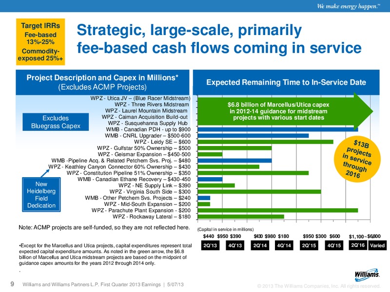 Q1 2013 RESULTS – Williams Companies, Inc. – slide 7