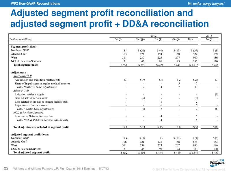 Q1 2013 RESULTS – Williams Companies, Inc. – slide 18