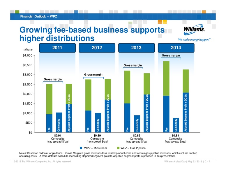 WPZ AND WMB FINANCIAL OUTLOOK – Williams Companies, Inc. – slide 7