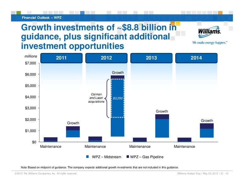 WPZ AND WMB FINANCIAL OUTLOOK – Williams Companies, Inc. – slide 10