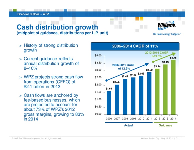 WPZ AND WMB FINANCIAL OUTLOOK – Williams Companies, Inc. – slide 11