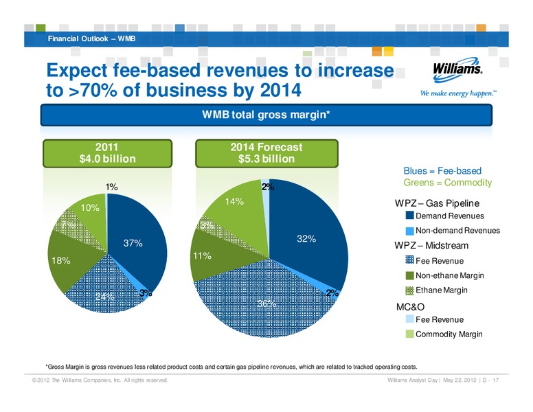 WPZ AND WMB FINANCIAL OUTLOOK – Williams Companies, Inc. – slide 17