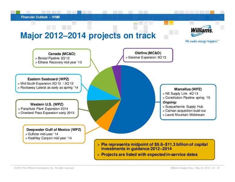 WPZ AND WMB FINANCIAL OUTLOOK – Williams Companies, Inc. – slide 21