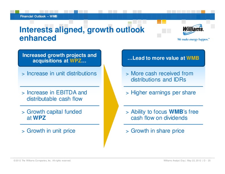 WPZ AND WMB FINANCIAL OUTLOOK – Williams Companies, Inc. – slide 25