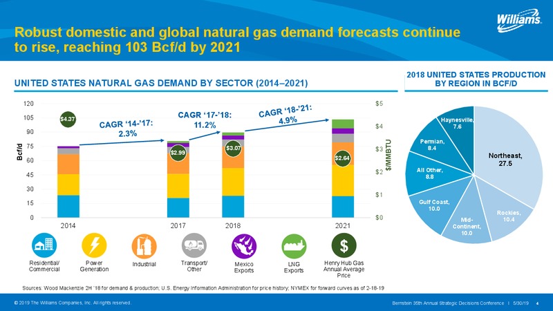 Bernstein Annual Strategic Decisions Conference – Williams Companies, Inc. – slide 4
