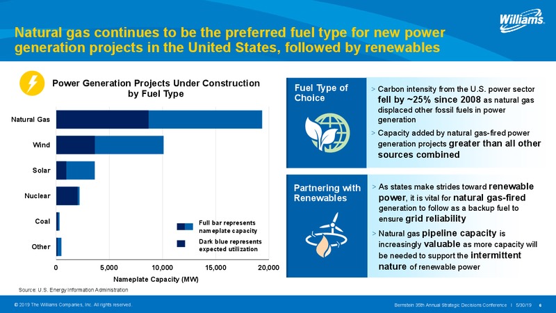 Bernstein Annual Strategic Decisions Conference – Williams Companies, Inc. – slide 6